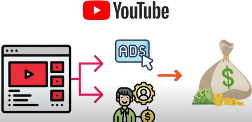 每个视频收入超过24000美元,上传热门短视频到YOUTUBE赚广告费+联盟营销收入创业之家-网创项目资源站-副业项目-创业项目-搞钱项目创业之家