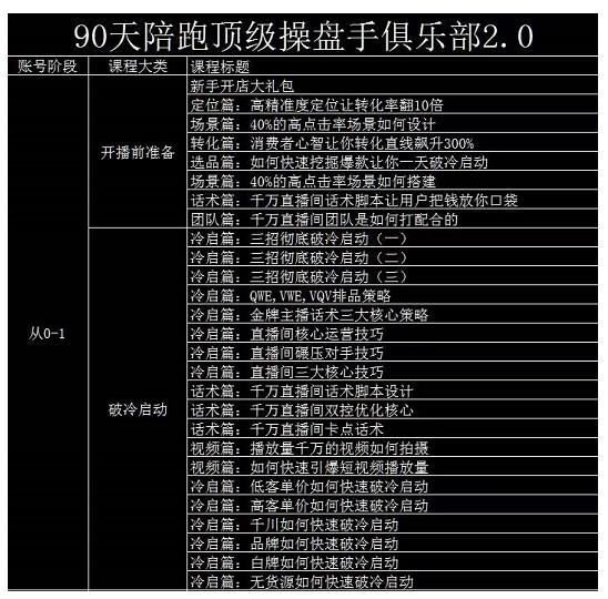 大碗哥抖音直播线上课，超多干货，从0到1学做抖音直播带货创业之家-网创项目资源站-副业项目-创业项目-搞钱项目创业之家