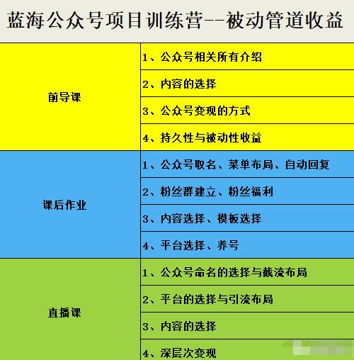 米辣微课·蓝海公众号项目训练营，手把手教你实操运营公众号和小程序变现创业之家-网创项目资源站-副业项目-创业项目-搞钱项目创业之家
