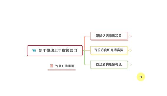 新手如何操作虚拟项目？从0打造月入上万店铺技术【视频课程】创业之家-网创项目资源站-副业项目-创业项目-搞钱项目创业之家