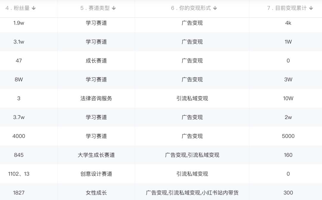 图片[2]创业之家-网创项目资源站-副业项目-创业项目-搞钱项目小红书变现营：实测3个月涨18w粉丝 变现10w+有学员3天1w(教程+素材+软件)创业之家-网创项目资源站-副业项目-创业项目-搞钱项目创业之家