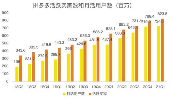 蓝海项目拼多多视频带货课，2022年入百万新风口【视频教程+软件】创业之家-网创项目资源站-副业项目-创业项目-搞钱项目创业之家