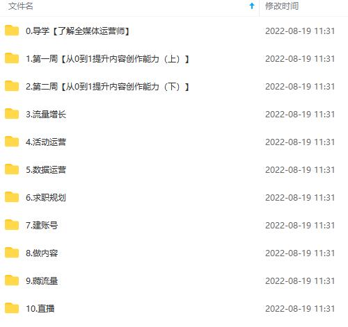 图片[4]创业之家-网创项目资源站-副业项目-创业项目-搞钱项目2022全媒体运营师：起薪高，待遇好，紧跟时代风口（全套视频课程+配套课件)创业之家-网创项目资源站-副业项目-创业项目-搞钱项目创业之家