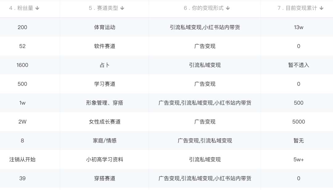 图片[1]创业之家-网创项目资源站-副业项目-创业项目-搞钱项目小红书变现营：实测3个月涨18w粉丝 变现10w+有学员3天1w(教程+素材+软件)创业之家-网创项目资源站-副业项目-创业项目-搞钱项目创业之家
