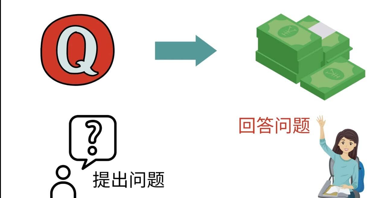 三种Quora赚钱方法，只要坚持发布高质量答案，你也能够轻松月入5000美元创业之家-网创项目资源站-副业项目-创业项目-搞钱项目创业之家