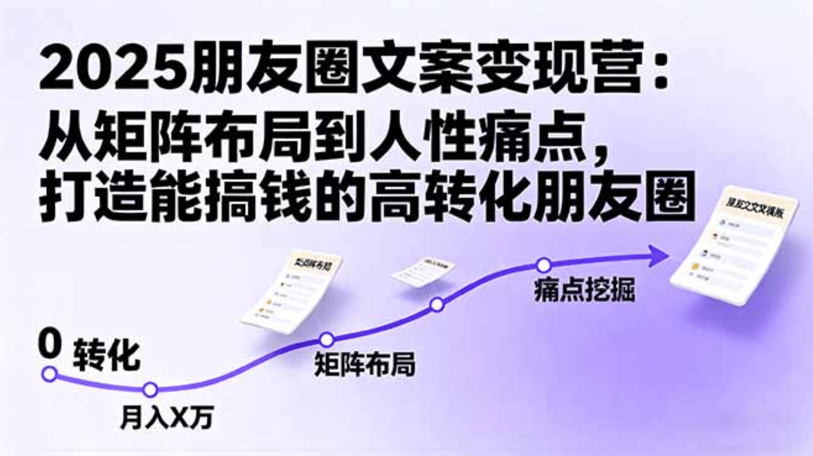 2025朋友圈文案变现营：从矩阵布局到人性痛点，打造能搞钱的高转化朋友圈创业之家-网创项目资源站-副业项目-创业项目-搞钱项目创业之家