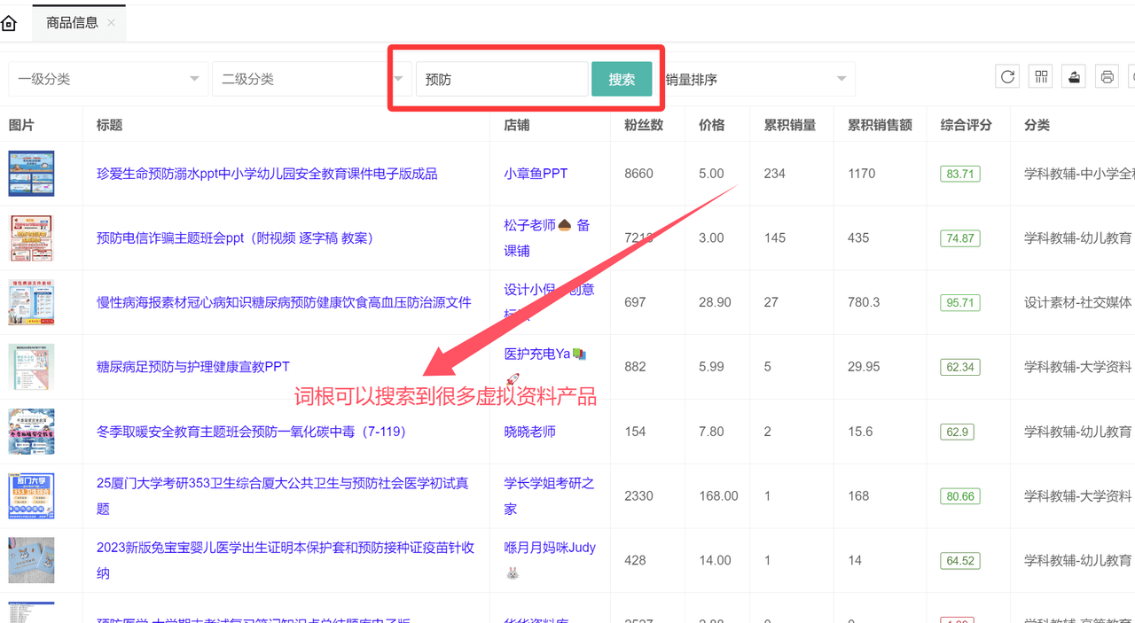 虚拟资料选品词根大全：覆盖20+全行业的掘金指南创业之家-网创项目资源站-副业项目-创业项目-搞钱项目创业之家