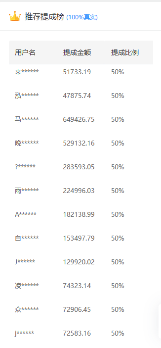 推广软件获取收益你来吗？创业之家-网创项目资源站-副业项目-创业项目-搞钱项目创业之家