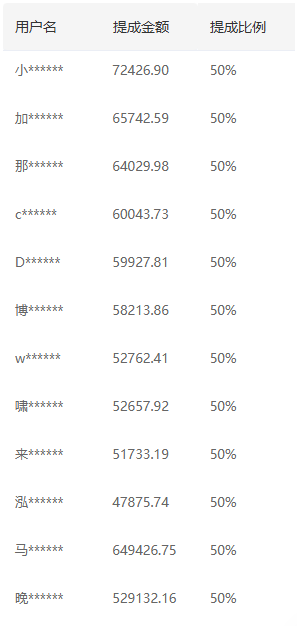推广软件获取收益你来吗？创业之家-网创项目资源站-副业项目-创业项目-搞钱项目创业之家