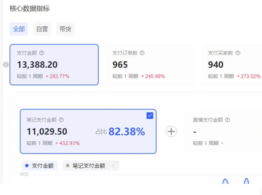 小红书虚拟店矩阵2.0,全自动化AI发笔记（共35节，照抄照做）创业之家-网创项目资源站-副业项目-创业项目-搞钱项目创业之家