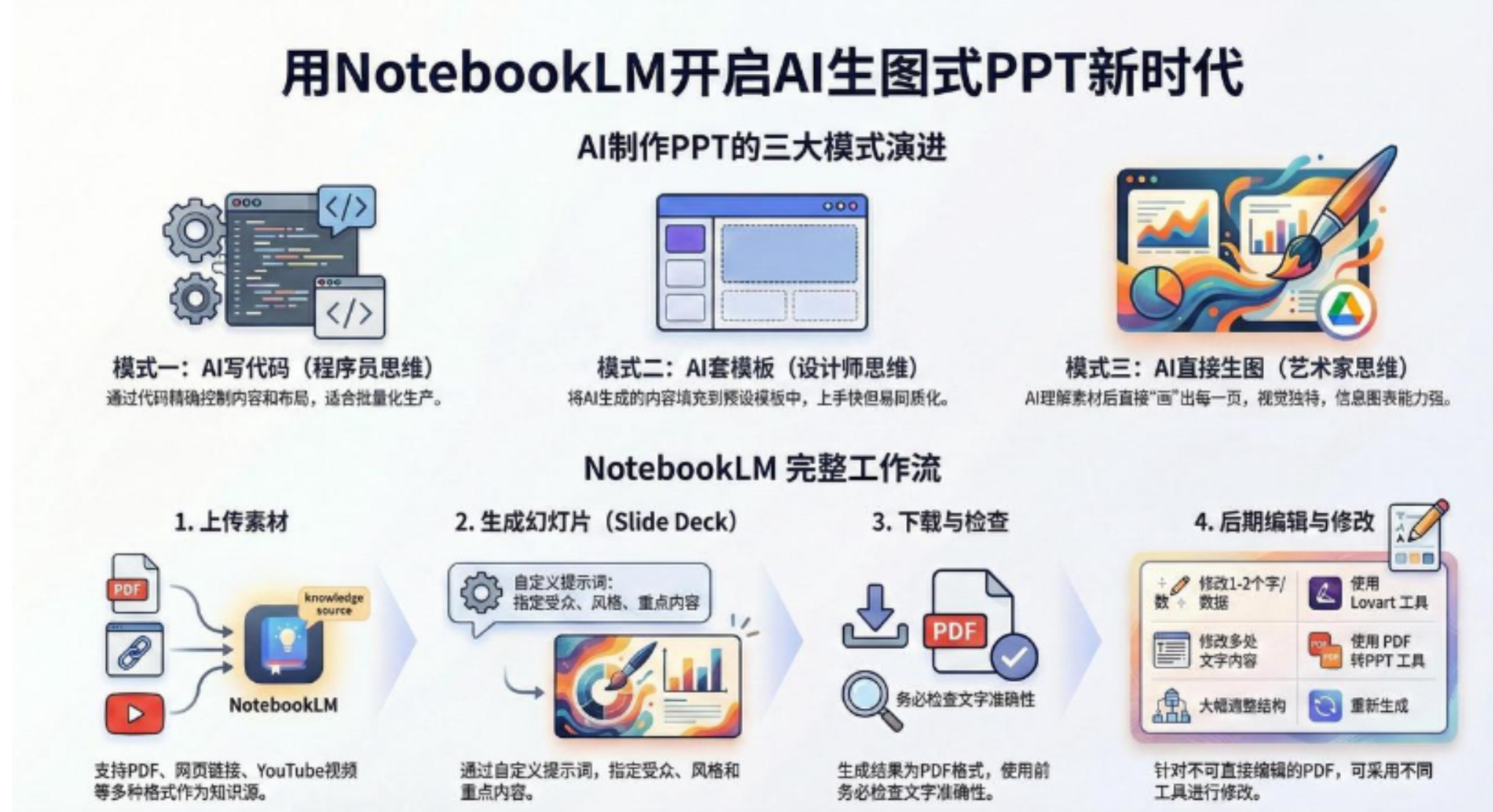 AI-PPT实战600页精华：手把手教你用NotebookLM打造惊艳演示文稿创业之家-网创项目资源站-副业项目-创业项目-搞钱项目创业之家
