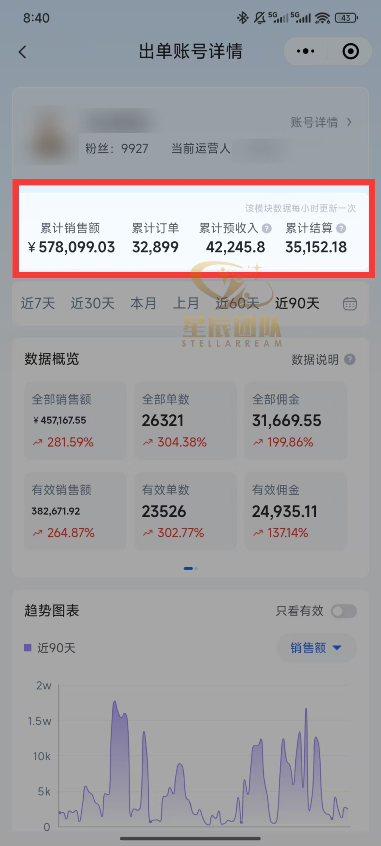 快手小店代发短视频掘金，你只提供账号，全程我们代运营，单号日入300+轻轻松松！创业之家-网创项目资源站-副业项目-创业项目-搞钱项目创业之家