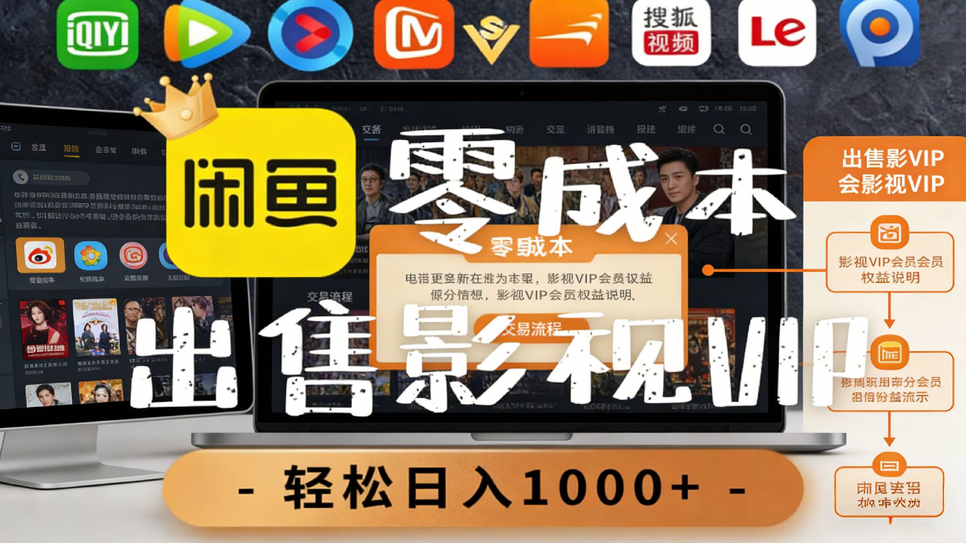 【闲鱼】0成本卖影视会员，一天卖出上百单，轻轻松松日入1000+创业之家-网创项目资源站-副业项目-创业项目-搞钱项目创业之家