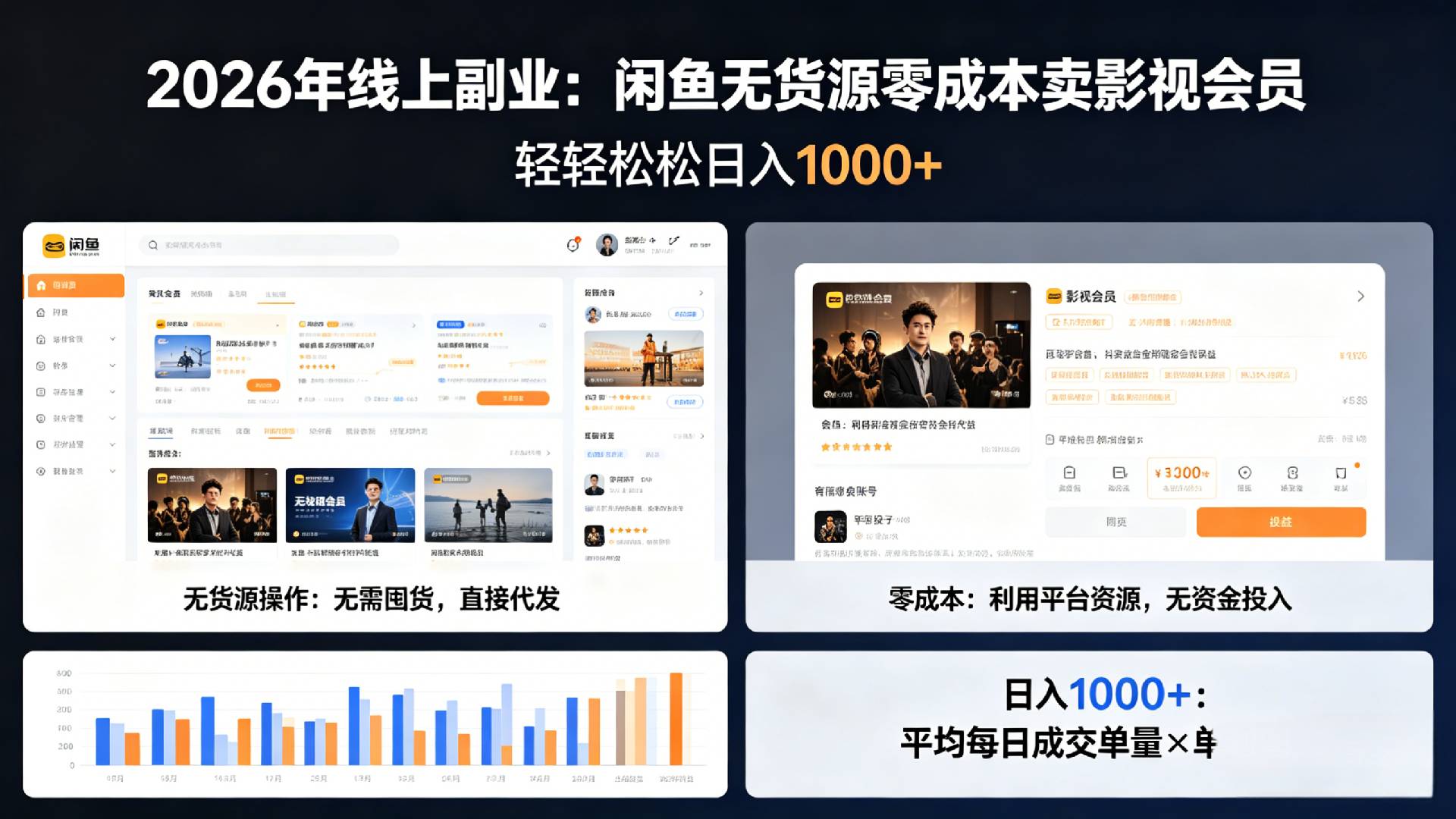 2026年最佳线上副业，咸鱼无货源零成本卖影视会员，轻轻松松日入1000+创业之家-网创项目资源站-副业项目-创业项目-搞钱项目创业之家